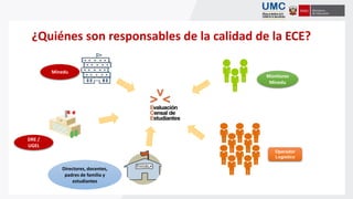 ¿Quiénes son responsables de la calidad de la ECE?
Operador
Logístico
Monitores
Minedu
Minedu
DRE /
UGEL
Directores, docentes,
padres de familia y
estudiantes
 