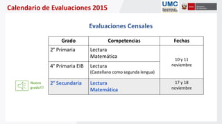 Grado Competencias Fechas
2° Primaria Lectura
Matemática
10 y 11
noviembre
4° Primaria EIB Lectura
(Castellano como segunda lengua)
2° Secundaria Lectura
Matemática
17 y 18
noviembre
Calendario de Evaluaciones 2015
Evaluaciones Censales
Nuevo
grado!!!
 