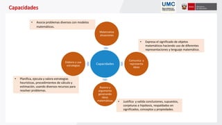 Capacidades
Matematiza
situaciones
Comunica y
representa
ideas
Razona y
argumenta
generando
ideas
matemáticas
Elabora y usa
estrategias
• Asocia problemas diversos con modelos
matemáticos.
• Expresa el significado de objetos
matemáticos haciendo uso de diferentes
representaciones y lenguaje matemático.
• Justifica y valida conclusiones, supuestos,
conjeturas e hipótesis, respaldados en
significados, conceptos y propiedades.
• Planifica, ejecuta y valora estrategias
heurísticas, procedimientos de cálculo y
estimación, usando diversos recursos para
resolver problemas.
 