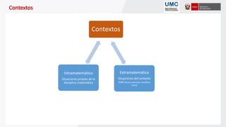 Contextos
Extramatemático
Situaciones del contexto
real (Social, personal, científico,
otros)
Intramatemático
Situaciones propias de la
disciplina matemática
 
