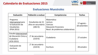 Evaluación Población a evaluar Competencias Fechas
Programa
Internacional para
la Evaluación de
Estudiantes
(PISA 2015)
Estudiantes de 15
años en secundaria
(282 IE)
Matemática
Lectura
Ciencias
Educación Financiera
Resol. de problemas colaborativos
17 agosto -
18 setiembre
Estudio Internacional
de Educación Cívica y
Ciudadana
(ICSS 2015)
2° de secundaria
(210 IE)
Ciudadanía 27 octubre
Evaluación de
escritura
2° de secundaria
(210 IE) Escritura 28 octubre
Calendario de Evaluaciones 2015
Evaluaciones Muestrales
 