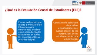 Es una evaluación que
realiza el Ministerio de
Educación para conocer
qué y cuánto están
aprendiendo los
estudiantes en todas las
escuelas públicas y
privadas del país.
¿Qué es la Evaluación Censal de Estudiantes (ECE)?
Consiste en la aplicación
de pruebas
estandarizadas que
evalúan el nivel de los
aprendizajes de los
estudiantes en lectura
y matemática.
Es una evaluación que
realiza el Ministerio de
Educación para
conocer qué y cuánto
están aprendiendo los
estudiantes en todas
las escuelas públicas y
privadas del país.
 