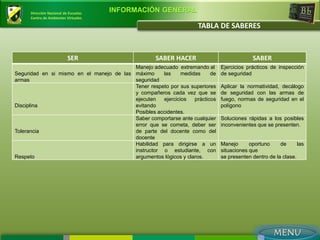 Dirección Nacional de Escuelas
                                      INFORMACIÓN GENERAL
     Centro de Ambientes Virtuales

                                                                    TABLA DE SABERES



                          SER                       SABER HACER                            SABER
                                          Manejo adecuado extremando al       Ejercicios prácticos de inspección
Seguridad en si mismo en el manejo de las máximo     las     medidas     de   de seguridad
armas                                     seguridad
                                          Tener respeto por sus superiores    Aplicar la normatividad, decálogo
                                          y compañeros cada vez que se        de seguridad con las armas de
                                          ejecuten   ejercicios   prácticos   fuego, normas de seguridad en el
Disciplina                                evitando                            polígono
                                          Posibles accidentes.
                                          Saber comportarse ante cualquier    Soluciones rápidas a los posibles
                                          error que se cometa, deber ser      inconvenientes que se presenten.
Tolerancia                                de parte del docente como del
                                          docente
                                          Habilidad para dirigirse a un       Manejo      oportuno     de      las
                                          instructor o estudiante, con        situaciones que
Respeto                                   argumentos lógicos y claros.        se presenten dentro de la clase.
 