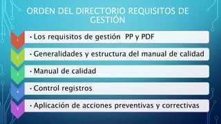 ORDEN DEL DIRECTORIO REQUISITOS DE
GESTIÓN
1
•Los requisitos de gestión PP y PDF
2
•Generalidades y estructura del manual de calidad
3
•Manual de calidad
4
•Control registros
5
•Aplicación de acciones preventivas y correctivas