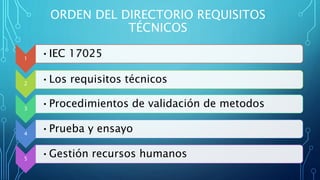 ORDEN DEL DIRECTORIO REQUISITOS
TÉCNICOS
1
•IEC 17025
2
•Los requisitos técnicos
3
•Procedimientos de validación de metodos
4
•Prueba y ensayo
5
•Gestión recursos humanos