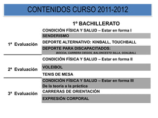 CONTENIDOS CURSO 2011-2012