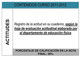 CONTENIDOS CURSO 2011-2012