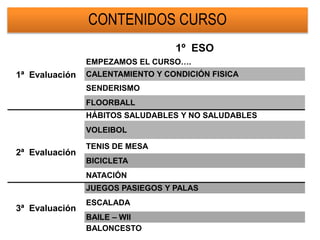 CONTENIDOS CURSO
1º ESO
1ª Evaluación
EMPEZAMOS EL CURSO….
CALENTAMIENTO Y CONDICIÓN FISICA
SENDERISMO
FLOORBALL
2ª Evaluación
HÁBITOS SALUDABLES Y NO SALUDABLES
VOLEIBOL
TENIS DE MESA
BICICLETA
NATACIÓN
3ª Evaluación
JUEGOS PASIEGOS Y PALAS
ESCALADA
BAILE – WII
BALONCESTO
 