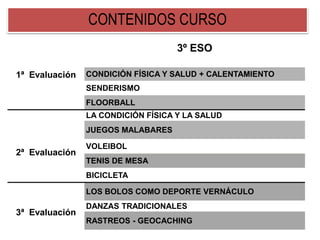 CONTENIDOS CURSO
3º ESO
1ª Evaluación CONDICIÓN FÍSICA Y SALUD + CALENTAMIENTO
SENDERISMO
FLOORBALL
2ª Evaluación
LA CONDICIÓN FÍSICA Y LA SALUD
JUEGOS MALABARES
VOLEIBOL
TENIS DE MESA
BICICLETA
3ª Evaluación
LOS BOLOS COMO DEPORTE VERNÁCULO
DANZAS TRADICIONALES
RASTREOS - GEOCACHING
 