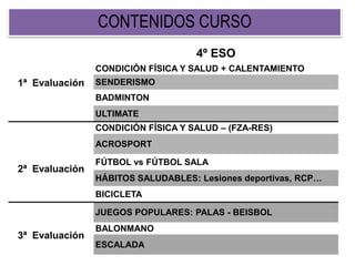 CONTENIDOS CURSO
4º ESO
1ª Evaluación
CONDICIÓN FÍSICA Y SALUD + CALENTAMIENTO
SENDERISMO
BADMINTON
ULTIMATE
2ª Evaluación
CONDICIÓN FÍSICA Y SALUD – (FZA-RES)
ACROSPORT
FÚTBOL vs FÚTBOL SALA
HÁBITOS SALUDABLES: Lesiones deportivas, RCP…
BICICLETA
3ª Evaluación
JUEGOS POPULARES: PALAS - BEISBOL
BALONMANO
ESCALADA
 