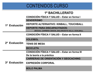 CONTENIDOS CURSO
1º BACHILLERATO
1ª Evaluación
CONDICIÓN FÍSICA Y SALUD – Estar en forma I
SENDERISMO
DEPORTE ALTERNATIVO: KINBALL, TOUCHBALL
DEPORTE PARA DISCAPACITADOS:
BOCCIA, CARRERA CIEGOS, BALONCESTO SILLA, GOALBALL
2ª Evaluación
CONDICIÓN FÍSICA Y SALUD – Estar en forma II
VOLEIBOL
TENIS DE MESA
BICICLETA
3ª Evaluación
CONDICIÓN FÍSICA Y SALUD – Estar en forma III
De la teoría a la práctica
CARRERAS DE ORIENTACIÓN Y GEOCACHING
EXPRESIÓN CORPORAL
BOLO PALMA
 