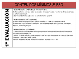 CONTENIDOS MÍNIMOS 3º ESO
1ºEVALUACIÓN · Unidad Didáctica 1: “CF y Salud, Calentamiento”.
Realizar de forma correcta todas las pruebas físicas planteadas y anotar los datos obtenidos
en la ficha a entregar.
Saber hacer de forma autónoma un calentamiento general.
· Unidad Didáctica 2: “Senderismo”.
Realizar una ruta de senderismo sencilla planificada desde el Centro Educativo.
Reconocer el equipamiento básico en la realización de una marcha (calzado, vestimenta,
mochila, bastones y mapa).
· Unidad Didáctica 3: “Floorball”.
* Demostrar un conocimiento técnico y reglamentario suficiente para desenvolverse con
autonomía en el juego real:
Conocer los aspectos básicos del deporte (características del terreno de juego, número de
jugadores y reglamentación básica).
Dominar acciones técnicas básicas: conducción, pase y control y tiro.
 