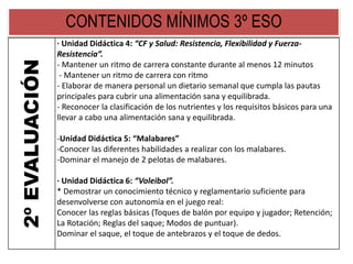 CONTENIDOS MÍNIMOS 3º ESO
2ºEVALUACIÓN · Unidad Didáctica 4: “CF y Salud: Resistencia, Flexibilidad y Fuerza-
Resistencia”.
- Mantener un ritmo de carrera constante durante al menos 12 minutos
- Mantener un ritmo de carrera con ritmo
- Elaborar de manera personal un dietario semanal que cumpla las pautas
principales para cubrir una alimentación sana y equilibrada.
- Reconocer la clasificación de los nutrientes y los requisitos básicos para una
llevar a cabo una alimentación sana y equilibrada.
-Unidad Didáctica 5: “Malabares”
-Conocer las diferentes habilidades a realizar con los malabares.
-Dominar el manejo de 2 pelotas de malabares.
· Unidad Didáctica 6: “Voleibol”.
* Demostrar un conocimiento técnico y reglamentario suficiente para
desenvolverse con autonomía en el juego real:
Conocer las reglas básicas (Toques de balón por equipo y jugador; Retención;
La Rotación; Reglas del saque; Modos de puntuar).
Dominar el saque, el toque de antebrazos y el toque de dedos.
 