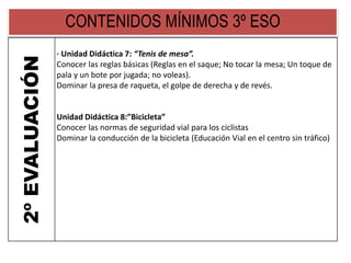 CONTENIDOS MÍNIMOS 3º ESO
2ºEVALUACIÓN
· Unidad Didáctica 7: “Tenis de mesa”.
Conocer las reglas básicas (Reglas en el saque; No tocar la mesa; Un toque de
pala y un bote por jugada; no voleas).
Dominar la presa de raqueta, el golpe de derecha y de revés.
Unidad Didáctica 8:”Bicicleta”
Conocer las normas de seguridad vial para los ciclistas
Dominar la conducción de la bicicleta (Educación Vial en el centro sin tráfico)
 