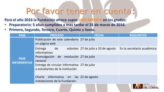 Para el año 2016 la Fundación ofrece cupos UNICÁMENTE en los grados:
• Preparatorio: 5 años cumplidos a mas tardar el 31 de marzo de 2016.
• Primero, Segundo, Tercero, Cuarto, Quinto y Sexto.
FASE PROCESO FECHA REQUISITOS
FASE
INFORMATIVA
Publicación de este calendario
en página web
27 de julio
Entrega de volantes
informativos
27 de julio a 10 de agosto En la secretaría académica
Promulgación de resolución
rectoral
27 de julio
Entrega de circular informativa
a estudiantes de la institución
27 de julio
Charla informativa en las
instalaciones de la Fundación
22 de agosto
 