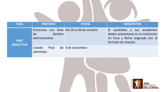 FASE PROCESO FECHA REQUISITOS
FASE
INDUCTIVA
Entrevista con Área
de Gestión
Administrativa
Del 26 al 30 de octubre El candidato y sus acudientes
deben presentarse en la institución
en hora y fecha asignada con el
formato de citación.
Listado final de
admitidos
3 de noviembre
 