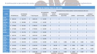 CUADRO DE TARIFAS PARA EL AÑO 2015
DISCRIMINATIVO DE OTROS COBROS Y COSTOS PERIODICOS AÑO 2015
CURSO
VR MATRICULA
VR PENSION
MENSUAL * Total Paquete
VR ALIMENTOS
MENSUAL
(opcional)
GUIAS DE
APOYO
PEDAGOGICO
SISTEMATIZACION Y
BOLETINES CARNET CERTIFICADOS
AGENDA Y
MANUAL CONV.
Grado
Primero $ 180.310 $ 162.279 $ 1.803.101 $ 62.000 $ - $ - $ - $ - $ -
Grado
Segundo $ 178.760 $ 160.884 $ 1.787.602 $ 62.000 $ - $ - $ - $ - $ -
Grado
Tercero $ 179.802 $ 161.821 $ 1.798.015 $ 62.000 $ - $ - $ - $ - $ -
Grado
Cuarto $ 177.696 $ 159.927 $ 1.776.961 $ 62.000 $ - $ - $ - $ - $ -
Grado
Quinto $ 173.051 $ 155.746 $ 1.730.513 $ 62.000 $ - $ - $ - $ - $ -
Grado Sexto $ 160.745 $ 144.671 $ 1.607.454 $ 62.000 $ - $ - $ - $ - $ -
Grado
Séptimo $ 125.654 $ 113.088 $ 1.256.535 $ 62.000 $ - $ - $ - $ - $ -
Grado
Octavo $ 114.455 $ 103.010 $ 1.144.554 $ 62.000 $ 96.245 $ 9.486 $ 3.060 $ 3.060 $ 8.262
Grado
Noveno $ 114.455 $ 103.010 $ 1.144.554 $ 62.000 $ 96.245 $ 9.486 $ 3.060 $ 3.060 $ 8.262
Grado
Décimo $ 166.634 $ 149.970 $ 1.666.338 $ 62.000 $ 155.700 $ 9.486 $ 3.060 $ 3.060 $ 8.262
Grado
Undécimo $ 166.634 $ 149.970 $ 1.666.338 $ 62.000 $ 155.700 $ 9.486 $ 3.060 $ 3.060 $ 8.262
 
