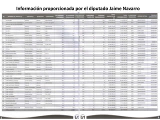 Información proporcionada por el diputado Jaime Navarro
 