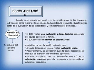 ESCOLARIZACIÓ
              N
             Basada en el respeto personal y en la consideración de las diferencias
  individuales como motor de la atención a la diversidad, la respuesta educativa debe
  partir de la evaluación de las capacidades y competencias del alumnado.

  Atención a la
                    • El EOE realiza una evaluación psicopedagógica con ayuda
   diversidad
                    del equipo docente y la familia.
                    • El EOE emite una dictamen de escolarización

Se articula del     modalidad de escolarización más adecuada.
  siguiente         • Al inicio del curso, el tutor/a realiza evaluación inicial.
    modo:           • Posteriormente, se adoptarán cuando sean necesarias las
                    medidas de atención a la diversidad oportunas.
                    • Lo más apropiado para los alumnos/as con s.D. es la
                    adaptación curricular para dar respuesta a las necesidades
                    educativas especiales.
 