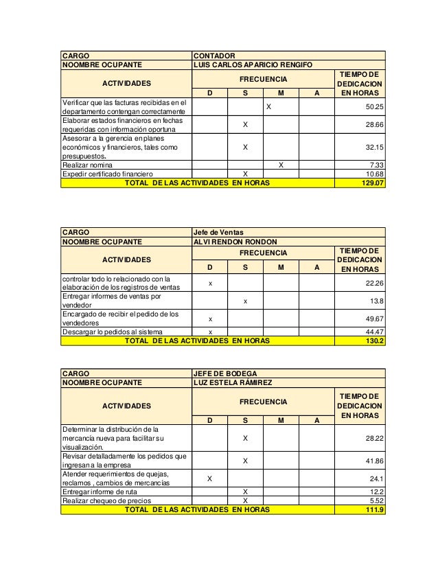 Información trabajo de carga laboral Información trabajo de carga laboral