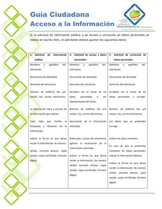 Guía Ciudadana
Acceso a la Información
Si la solicitud de información pública o de acceso o corrección de datos personales se
realiza en escrito libre, el solicitante deberá aportar los siguientes datos:




1.   Solicitud        de    información       2.   Solicitud de acceso a datos          3.   Solicitud de corrección de
     pública                                       personales                                datos personales
Nombres           y    apellidos       del    Nombres        y   apellidos     del      Nombres        y   apellidos     del
solicitante.                                  solicitante.                              solicitante.

Documento de identidad.                       Documento de identidad.                   Documento de identidad.

Domicilio del solicitante.                    Domicilio del solicitante.                Domicilio del solicitante.

Número de teléfono fijo y/o                   Acreditar ser el titular de los           Acreditar ser el titular de los
celular, fax, correo electrónico.             datos      personales        o      ser   datos      personales   a    corregir.
.                                             representante del titular.                .

La descripción clara y precisa de             Número de teléfono fijo y/o               Número de teléfono fijo y/o
la información que solicita.                  celular, fax, correo electrónico.         celular, fax, correo electrónico,

Todo       dato       que   facilite     la   Descripción de la información             Los datos que se pretenden
búsqueda y ubicación de la                    solicitada.                               corregir.
información                                   .                                         .

Indicar la forma en que desea                 Datos que, a juicio del solicitante,      Indicar los datos correctos.
recibir la información: de manera             agilicen la localización de la
                                                                                        En caso de que se pretendan
                                              información solicitada.
verbal, consulta directa, copia                                                         completar los datos personales,
simple, copia certificada, formato            Indicar la forma en que desea             indicar la información faltante.
digital.                                      recibir la información: de manera
                                                                                        Indicar la forma en que desea
                                              verbal, consulta directa, copia
4.                                                                                      recibir la información: de manera
                                              simple, copia certificada, formato
                                                                                        verbal, consulta directa, copia
                                              digital.
                                                                                        simple, copia certificada, formato
                                                                                        digital.
 