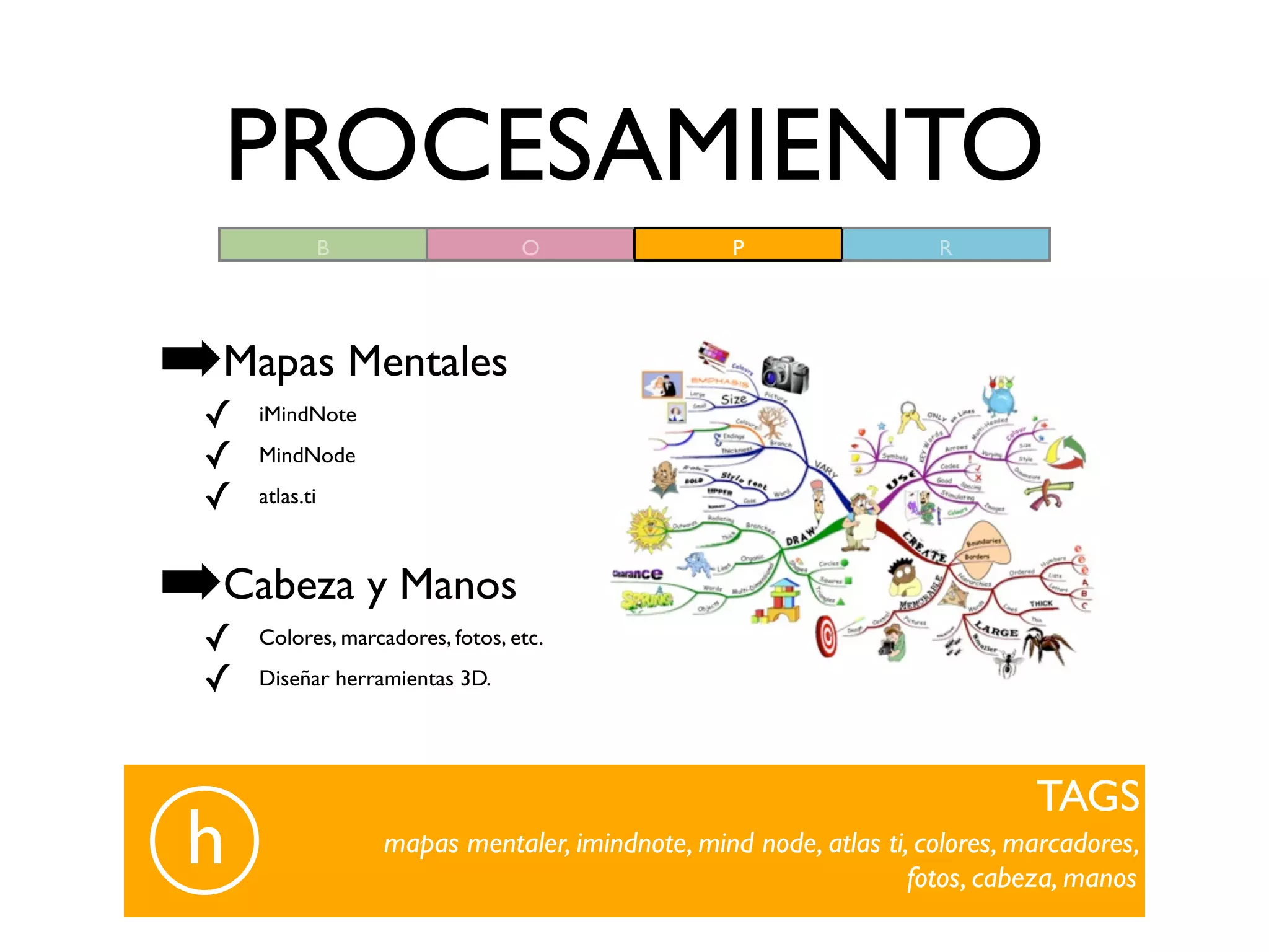 PROCESAMIENTO
                B                 O                P                 R




➡Mapas Mentales
 ✓   iMindNote

 ✓   MindNode

 ✓   atlas.ti



➡Cabeza y Manos
 ✓   Colores, marcadores, fotos, etc.

 ✓   Diseñar herramientas 3D.




                                                                              TAGS
 h                  mapas mentaler, imindnote, mind node, atlas ti, colores, marcadores,
                                                                   fotos, cabeza, manos
 