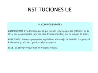 INSTITUCIONES UE
 