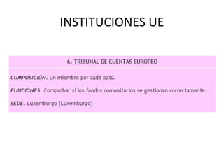 INSTITUCIONES UE
 
