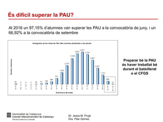Dr. Jesús M. Prujà
Dra. Pilar Gómez
És difícil superar la PAU?
Al 2016 un 97,15% d’alumnes van superar les PAU a la convocatòria de juny, i un
66,92% a la convocatòria de setembre
Preparar bé la PAU
és haver treballat bé
durant el batxillerat
o el CFGS
 