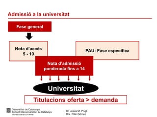 Dr. Jesús M. Prujà
Dra. Pilar Gómez
Admissió a la universitat
Fase general
Nota d’accés
5 - 10
PAU: Fase específica
Nota d’admissió
ponderada fins a 14
Titulacions oferta > demanda
Universitat
 