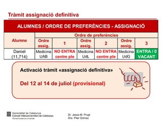 Dr. Jesús M. Prujà
Dra. Pilar Gómez
Tràmit assignació definitiva
Activació tràmit «assignació definitiva»
Del 12 al 14 de juliol (provisional)
Ordre
assig.
1
Ordre
assig.
2
Ordre
assig.
3
Medicina
UAB
NO ENTRA
centre ple
Medicina
UdL
NO ENTRA
centre ple
Medicina
UdG
ENTRA / 0
VACANT
Daniel
(11,714)
ALUMNES / ORDRE DE PREFERÈNCIES - ASSIGNACIÓ
Ordre de preferències
Alumne
 
