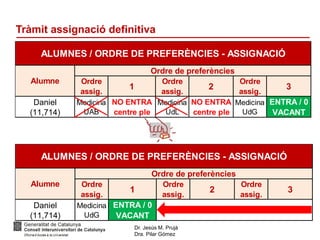 Dr. Jesús M. Prujà
Dra. Pilar Gómez
Ordre
assig.
1
Ordre
assig.
2
Ordre
assig.
3
Medicina
UAB
NO ENTRA
centre ple
Medicina
UdL
NO ENTRA
centre ple
Medicina
UdG
ENTRA / 0
VACANT
Daniel
(11,714)
ALUMNES / ORDRE DE PREFERÈNCIES - ASSIGNACIÓ
Ordre de preferències
Alumne
Tràmit assignació definitiva
Ordre
assig.
1
Ordre
assig.
2
Ordre
assig.
3
Medicina
UdG
ENTRA / 0
VACANT
Daniel
(11,714)
ALUMNES / ORDRE DE PREFERÈNCIES - ASSIGNACIÓ
Ordre de preferències
Alumne
 