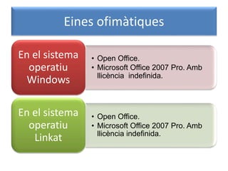 Eines ofimàtiques
• Open Office.
• Microsoft Office 2007 Pro. Amb
llicència indefinida.
En el sistema
operatiu
Windows
• Open Office.
• Microsoft Office 2007 Pro. Amb
llicència indefinida.
En el sistema
operatiu
Linkat
 