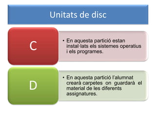 Unitats de disc
• En aquesta partició estan
instal·lats els sistemes operatius
i els programes.
C
• En aquesta partició l’alumnat
crearà carpetes on guardarà el
material de les diferents
assignatures.
D
 