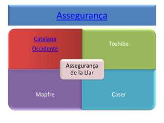 Assegurança
Catalana
Occidente
Toshiba
Mapfre Caser
Assegurança
de la Llar
 