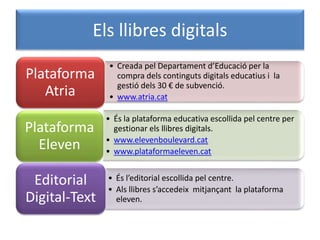 Els llibres digitals
• Creada pel Departament d’Educació per la
compra dels continguts digitals educatius i la
gestió dels 30 € de subvenció.
• www.atria.cat
Plataforma
Atria
• És la plataforma educativa escollida pel centre per
gestionar els llibres digitals.
• www.elevenboulevard.cat
• www.plataformaeleven.cat
Plataforma
Eleven
• És l’editorial escollida pel centre.
• Als llibres s’accedeix mitjançant la plataforma
eleven.
Editorial
Digital-Text
 