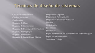 Cálculo de Accesos Físicos
Caminos de Acceso
Catalogación
Diagrama de Clases
Diagrama de Componentes
Diagrama de Descomposición Funcional
Diagrama de Despliegue
Diagrama de Estructura
Diagrama de Interacción de Objetos
Diagrama de Paquetes
Diagrama de Representación
Diagrama de Transición de Estados
Matricial
Optimización
Presentación
Prototipado
Reglas de Obtención del Modelo Físico a Partir del Lógico
Reglas de Transformación
Sesiones de Trabajo
 