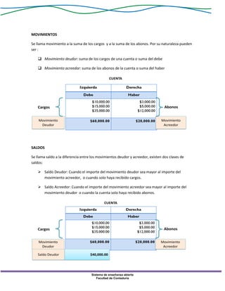 Sistema de enseñanza abierta
Facultad de Contaduría
MOVIMIENTOS
Se llama movimiento a la suma de los cargos y a la suma de los abonos. Por su naturaleza pueden
ser :
 Movimiento deudor: suma de los cargos de una cuenta o suma del debe
 Movimiento acreedor: suma de los abonos de la cuenta o suma del haber
SALDOS
Se llama saldo a la diferencia entre los movimientos deudor y acreedor, existen dos clases de
saldos:
 Saldo Deudor: Cuando el importe del movimiento deudor sea mayor al importe del
movimiento acreedor, o cuando solo haya recibido cargos.
 Saldo Acreedor: Cuando el importe del movimiento acreedor sea mayor al importe del
movimiento deudor o cuando la cuenta solo haya recibido abonos.
 