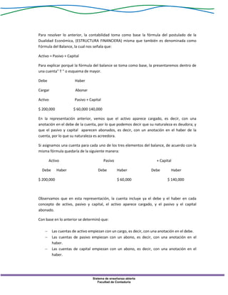 Sistema de enseñanza abierta
Facultad de Contaduría
Para resolver lo anterior, la contabilidad toma como base la fórmula del postulado de la
Dualidad Económica, (ESTRUCTURA FINANCIERA) misma que también es denominada como
Fórmula del Balance, la cual nos señala que:
Activo = Pasivo + Capital
Para explicar porqué la fórmula del balance se toma como base, la presentaremos dentro de
una cuenta" T " o esquema de mayor.
Debe Haber
Cargar Abonar
Activo Pasivo + Capital
$ 200,000 $ 60,000 140,000
En la representación anterior, vemos que el activo aparece cargado, es decir, con una
anotación en el debe de la cuenta, por lo que podemos decir que su naturaleza es deudora; y
que el pasivo y capital aparecen abonados, es decir, con un anotación en el haber de la
cuenta, por lo que su naturaleza es acreedora.
Si asignamos una cuenta para cada uno de los tres elementos del balance, de acuerdo con la
misma fórmula quedaría de la siguiente manera:
Activo Pasivo + Capital
Debe Haber Debe Haber Debe Haber
$ 200,000 $ 60,000 $ 140,000
Observamos que en esta representación, la cuenta incluye ya el debe y el haber en cada
concepto de activo, pasivo y capital, el activo aparece cargado, y el pasivo y el capital
abonado.
Con base en lo anterior se determinó que:
 Las cuentas de activo empiezan con un cargo, es decir, con una anotación en el debe.
 Las cuentas de pasivo empiezan con un abono, es decir, con una anotación en el
haber.
 Las cuentas de capital empiezan con un abono, es decir, con una anotación en el
haber.
 
