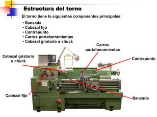 Estructura del torno
El torno tiene lo siguientes componentes principales:
• Bancada
• Cabezal fijo
• Contrapunto
• Carros portaherramientas
• Cabezal giratorio o chuck
Bancada
Cabezal fijo
Contrapunto
Carros
portaherramientas
Cabezal giratorio
o chuck
 