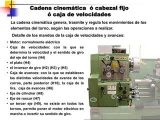 Cadena cinemática ó cabezal fijo
ó caja de velocidades
La cadena cinemática genera, trasmite y regula los movimientos de los
elementos del torno, según las operaciones a realizar.
Detalle de los mandos de la caja de velocidades y avances:
• Motor: normalmente eléctrico
• Caja de velocidades: con la que se
determina la velocidad y el sentido de giro
del eje del torno (H4)
• el plato (H4)
• el inversor de giro (H2) (H3) y (H5)
• Caja de avances: con la que se establecen
las distintas velocidades de avance de los
carros, parte posterior (H10), la caja de la
lira, caja de avances (H6)
• Eje de cilindrar (H8)
• Eje de roscar (H7)
• un tercer eje (H9), no existe en todos los
tornos, permite poner el motor eléctrico en
marcha o invertir su sentido de giro.
 