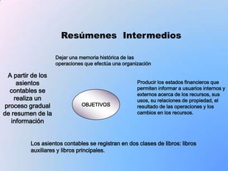 Resúmenes Intermedios

                   Dejar una memoria histórica de las
                   operaciones que efectúa una organización

 A partir de los
     asientos                                        Producir los estados financieros que
                                                     permiten informar a usuarios internos y
  contables se
                                                     externos acerca de los recursos, sus
    realiza un                                       usos, su relaciones de propiedad, el
proceso gradual              OBJETIVOS               resultado de las operaciones y los
de resumen de la                                     cambios en los recursos.
   información


         Los asientos contables se registran en dos clases de libros: libros
         auxiliares y libros principales.
 