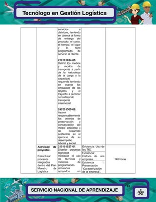 63
servicios a
distribuir, teniendo
en cuenta la forma
de entrega del
producto, el costo,
el tiempo, el lugar
y el nivel
programado de
servicio al cliente.
210101024-05:
Definir los medios
y modos de
transporte a partir
de la naturaleza
de la carga y la
capacidad
requerida teniendo
en cuenta los
embalajes de los
objetos y el
trayecto a recorrer
considerando
transporte
intermodal.
240201500-06:
Asumir
responsablemente
los criterios de
preservación y
conservación del
medio ambiente y
de desarrollo
sostenible en el
ejercicio de su
desempeño
laboral y social.
Actividad de
proyecto:
Estructurar
procesos
integrados
dentro del Plan
Maestro de
Logística
210101027-01:
Diseñar procesos
logísticos
mediante el uso
de técnicas y
métodos de
programación
simulados
apoyados en
Evidencia: Uso de
las TIC.
140 horas
Evidencia:
Historia de una
empresa.
Evidencia 1:
Presentación
“Caracterización
de la empresa”.
 