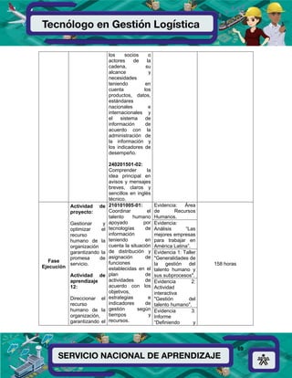 69
los socios o
actores de la
cadena, su
alcance y
necesidades
teniendo en
cuenta los
productos, datos,
estándares
nacionales e
internacionales y
el sistema de
información de
acuerdo con la
administración de
la información y
los indicadores de
desempeño.
240201501-02:
Comprender la
idea principal en
avisos y mensajes
breves, claros y
sencillos en inglés
técnico.
Fase
Ejecución
Actividad de
proyecto:
Gestionar y
optimizar el
recurso
humano de la
organización
garantizando la
promesa de
servicio.
Actividad de
aprendizaje
12:
Direccionar el
recurso
humano de la
organización,
garantizando el
210101005-01:
Coordinar el
talento humano
apoyado por
tecnologías de
información
teniendo en
cuenta la situación
de distribución y
asignación de
funciones
establecidas en el
plan de
actividades de
acuerdo con los
objetivos,
estrategias e
indicadores de
gestión según
tiempos y
recursos.
Evidencia: Área
de Recursos
Humanos.
158 horas
Evidencia:
Análisis “Las
mejores empresas
para trabajar en
América Latina”.
Evidencia 1: Taller
"Generalidades de
la gestión del
talento humano y
sus subprocesos".
Evidencia 2:
Actividad
interactiva
"Gestión del
talento humano".
Evidencia 3:
Informe
“Definiendo y
 