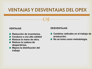 VENTAJAS Y DESVENTAJAS DEL OPEX 
 
VENTAJAS 
Reducción de inventarios. 
Conduce a una alta calidad 
Reduce la mano de obra. 
Reduce la cadena de 
desperdicios. 
Mejora la distribución del 
trabajo 
DESVENTAJAS 
Cambios radicales en el trabajo de 
producción. 
No se toma como metodología. 
 