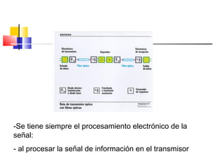-Se tiene siempre el procesamiento electrónico de la
señal:
- al procesar la señal de información en el transmisor
 