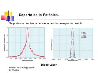 Soporte de la Fotónica.
Se pretende que tengan el menor ancho de espectro posible
Diodo Láser
Fuente: Jin-U Kang y Jacob
B. Khurgin
 