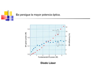 Se persigue la mayor potencia óptica.
Diodo Láser
 