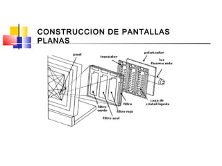 CONSTRUCCION DE PANTALLAS
PLANAS
 