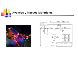 Avances y Nuevos Materiales.
 